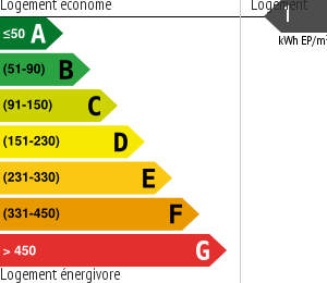 Consommation énergétique