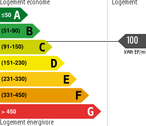 Consommation énergétique