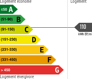 Consommation énergétique