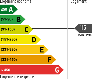 Consommation énergétique