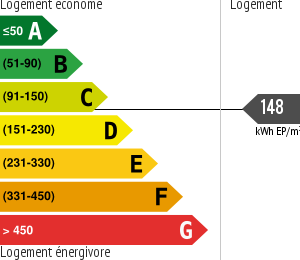 Consommation énergétique