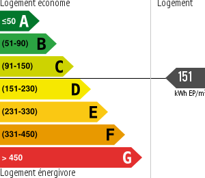 Consommation énergétique