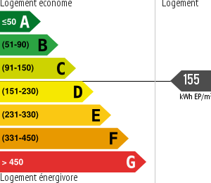 Consommation énergétique
