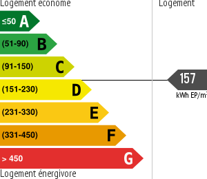 Consommation énergétique