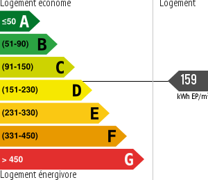 Consommation énergétique
