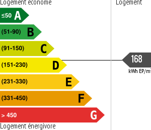 Consommation énergétique