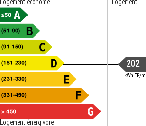Consommation énergétique