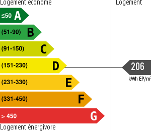 Consommation énergétique