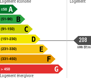 Consommation énergétique