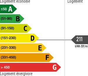 Consommation énergétique