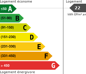 Consommation énergétique