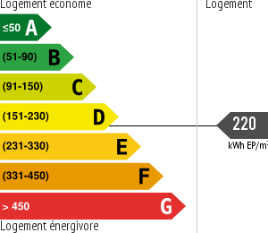 Consommation énergétique