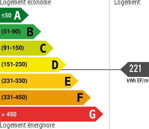 Consommation énergétique