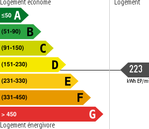 Consommation énergétique