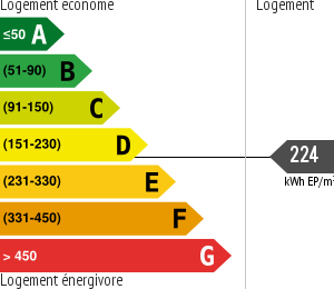 Consommation énergétique