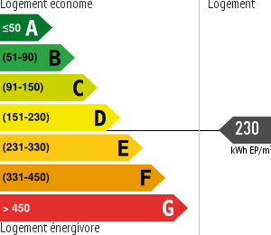 Consommation énergétique