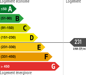 Consommation énergétique