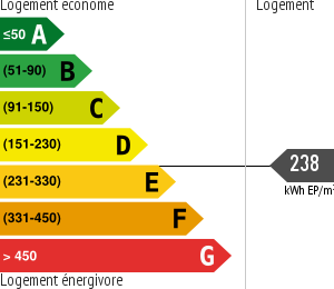 Consommation énergétique