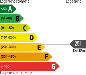 Consommation énergétique