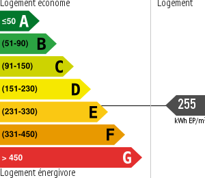 Consommation énergétique