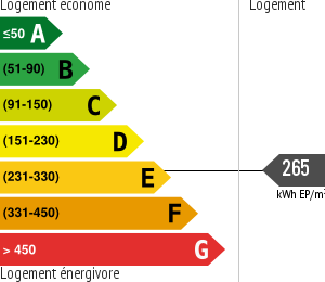 Consommation énergétique