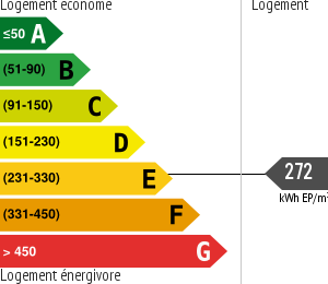 Consommation énergétique