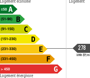 Consommation énergétique