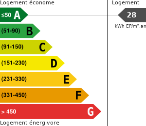 Consommation énergétique