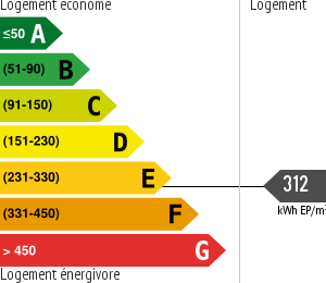 Consommation énergétique