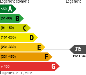Consommation énergétique