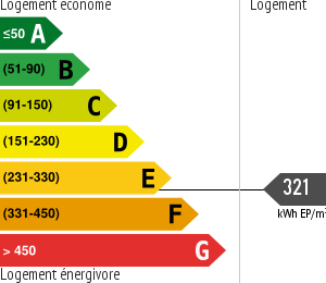Consommation énergétique
