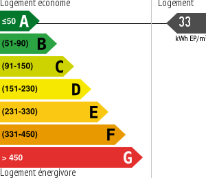 Consommation énergétique