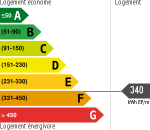 Consommation énergétique