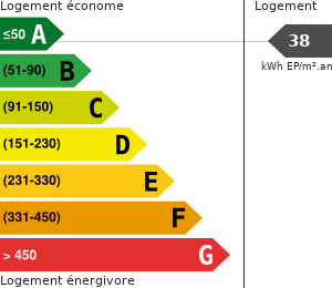 Consommation énergétique