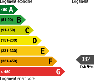 Consommation énergétique