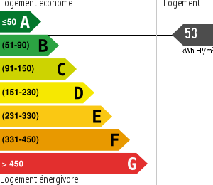 Consommation énergétique