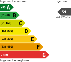 Consommation énergétique