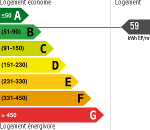Consommation énergétique
