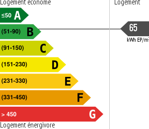 Consommation énergétique