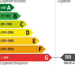Consommation énergétique