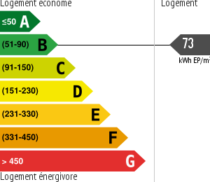 Consommation énergétique