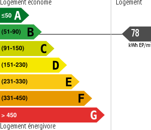 Consommation énergétique
