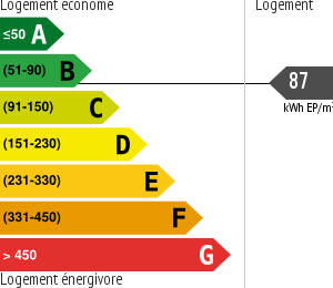 Consommation énergétique