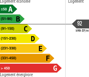 Consommation énergétique