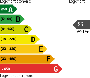 Consommation énergétique