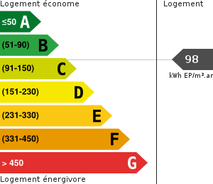 Consommation énergétique