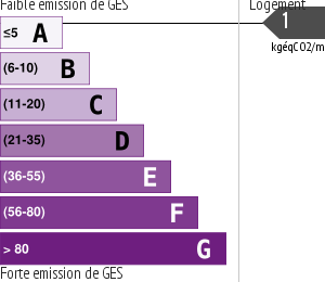 Émissions Gaz à Effet de Serre (GES)
