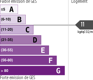 Émissions Gaz à Effet de Serre (GES)