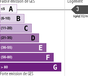 Émissions Gaz à Effet de Serre (GES)