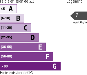 Émissions Gaz à Effet de Serre (GES)